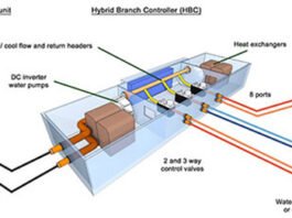 ๐น What is a Hybrid Chilled Water & VRF System?