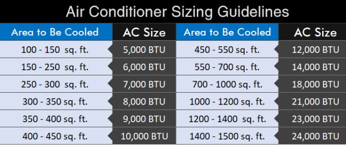 685d8a927ec132a4aa68f9f2_air-conditioner-sizing-guidelines-chart-1