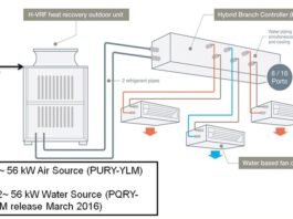 ๐น What is a Hybrid Air & Water Distribution System?