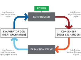 Understanding HVAC and Refrigeration Systems