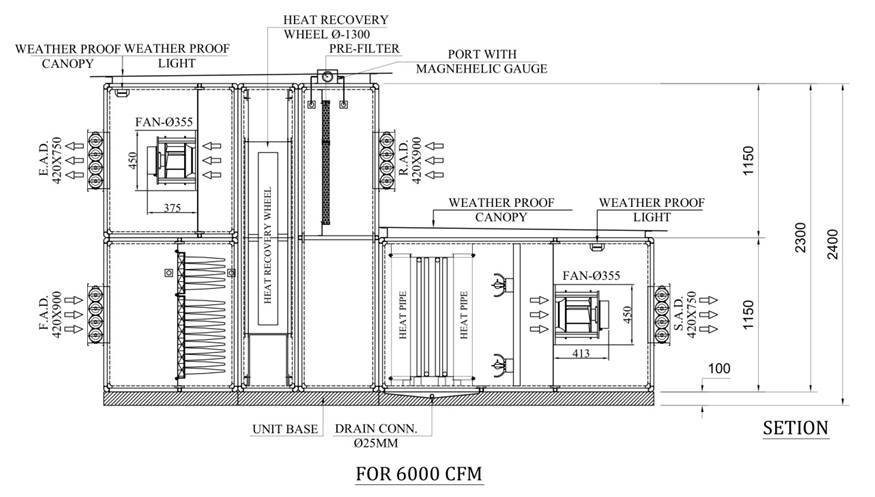 Cooling Coils & Heating Coils in FAHU