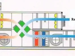 Fans/Blowers in FAHU