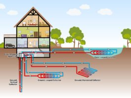 ๐น What is a Hybrid Geothermal Heat Pump System?