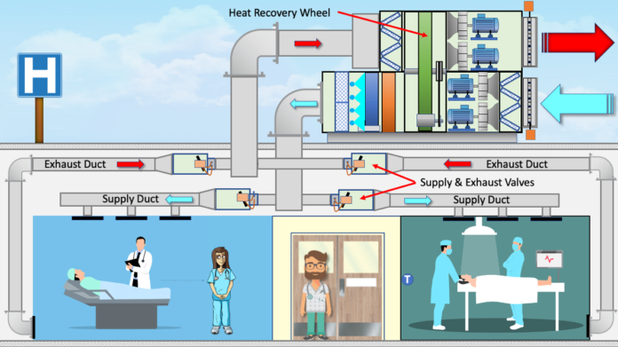 Heat-Recovery mep
