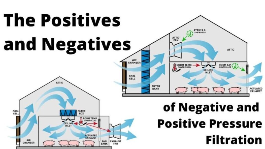 FAHU in Positive/Negative Pressure Control