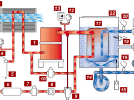 1. HVAC System (Heating, Ventilation, and Air Conditioning)