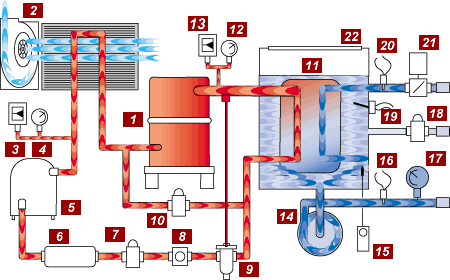 🌊 Introduction to Chilled Water System Design