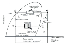 Cooling Coils & Heating Coils – Pressure Drop & Maintenance