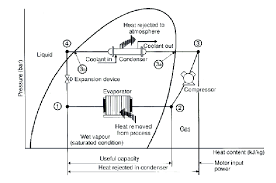 Cooling Coils & Heating Coils – Pressure Drop & Maintenance