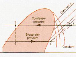 Pressure Drop & Maintenance in FAHU